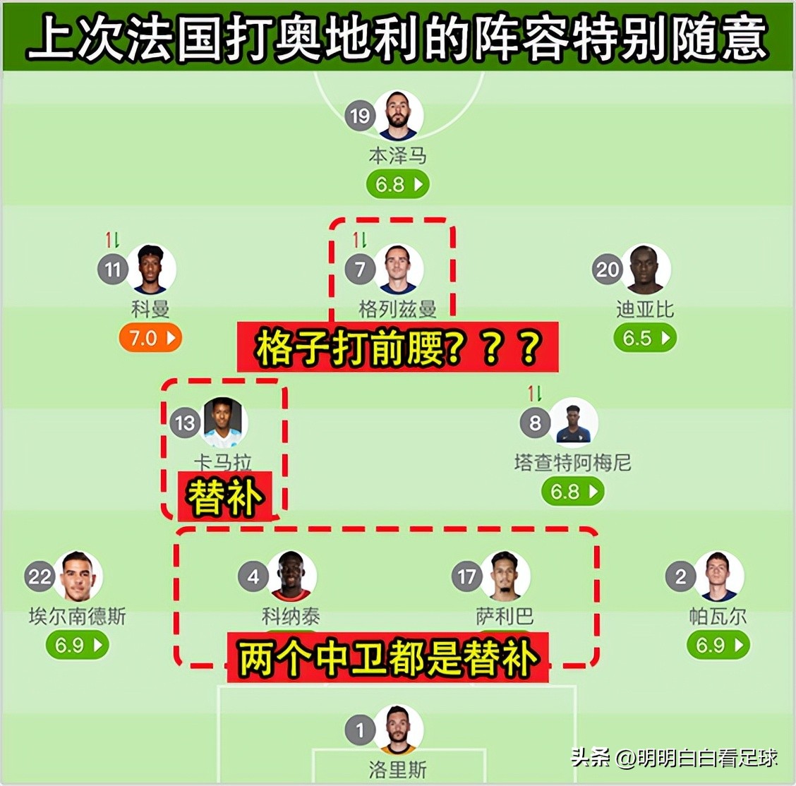 世界杯法国奥地利(欧国联：法国vs奥地利！半个球队都伤了，为什么我还期待法国队？)