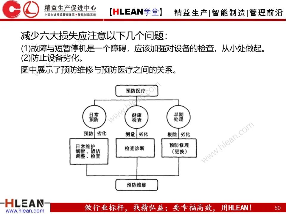 「精益学堂」TPM设备管理知识（下篇）