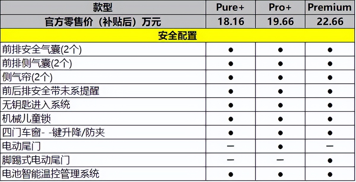 18.16万元起，smart精灵#1的哪一款更值得买