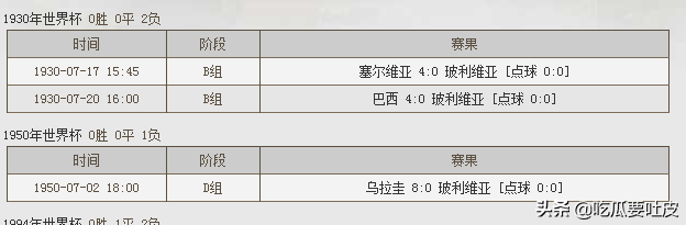 韩国82世界杯(1994年世界杯C组，韩国玻利维亚之战，黄牌满天飞，比分却没变化)