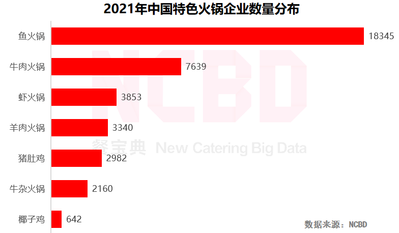 重庆火锅品牌（2022中国火锅行业发展报告）