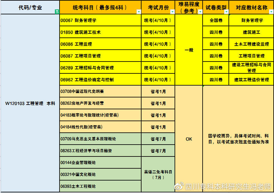 成都理工大学丨自考专科本科丨学士学位