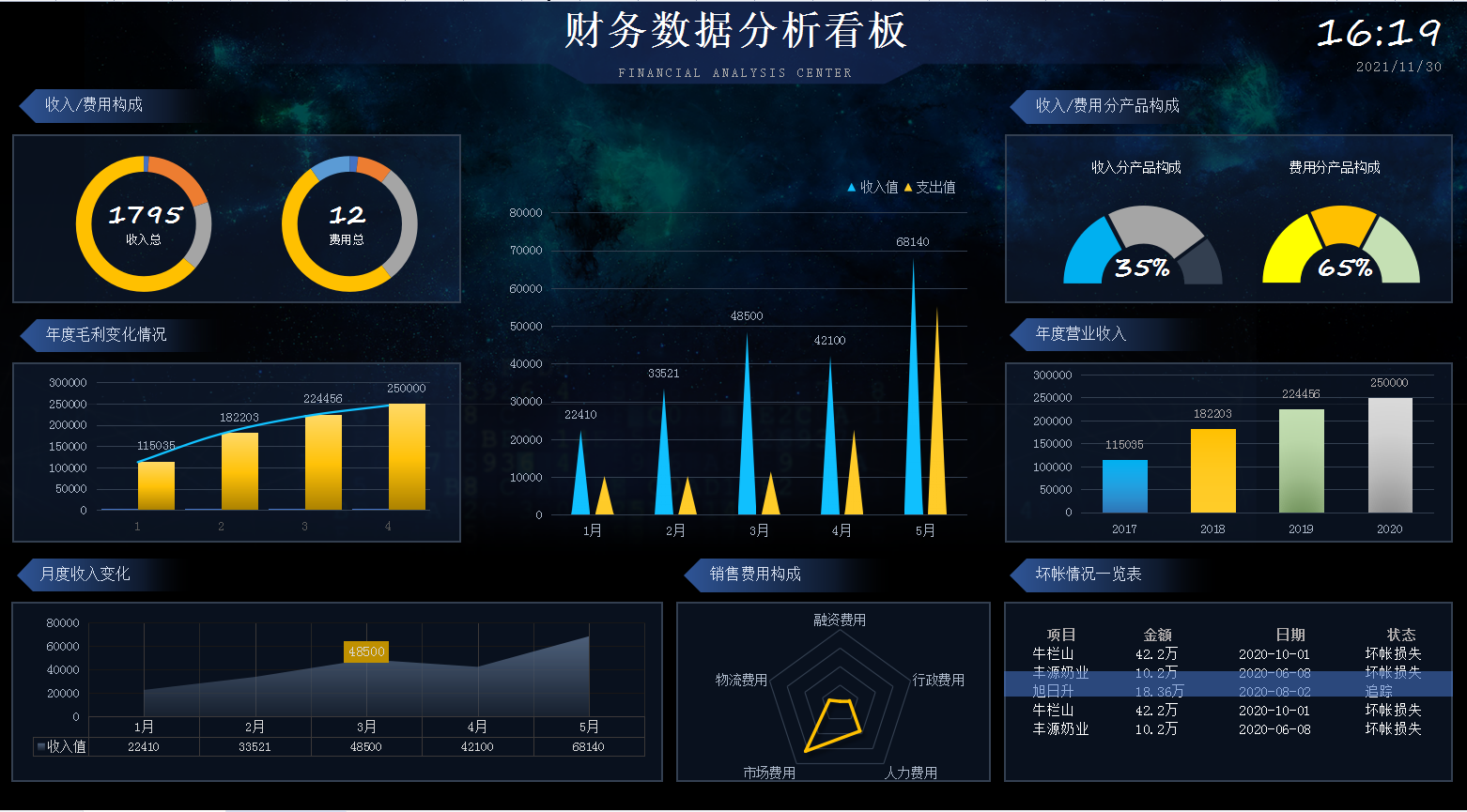 深圳发现一位95后女会计，财务报表做得那叫一个漂亮，给大家瞅瞅