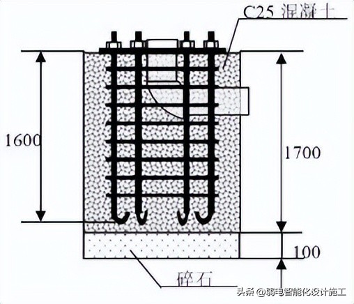 视频监控系统施工方案（含施工图片）