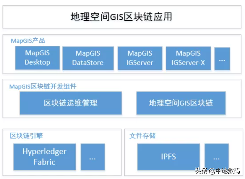 「中地数码」GIS+区块链，地理空间数据新型应用场景未来可期