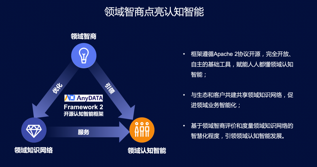 认知智能+数字伙伴双轮驱动，爱数以数据认知激发组织创新活力