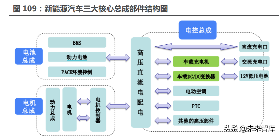 新能源汽车行业122页深度研究：星辰大海方启航，拥抱电动大时代