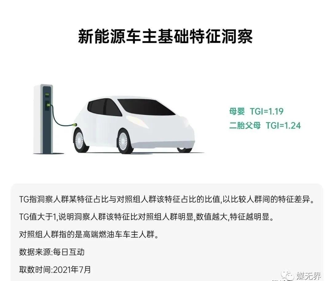 为什么汽车尤其是新能源汽车最喜欢投放户外广告