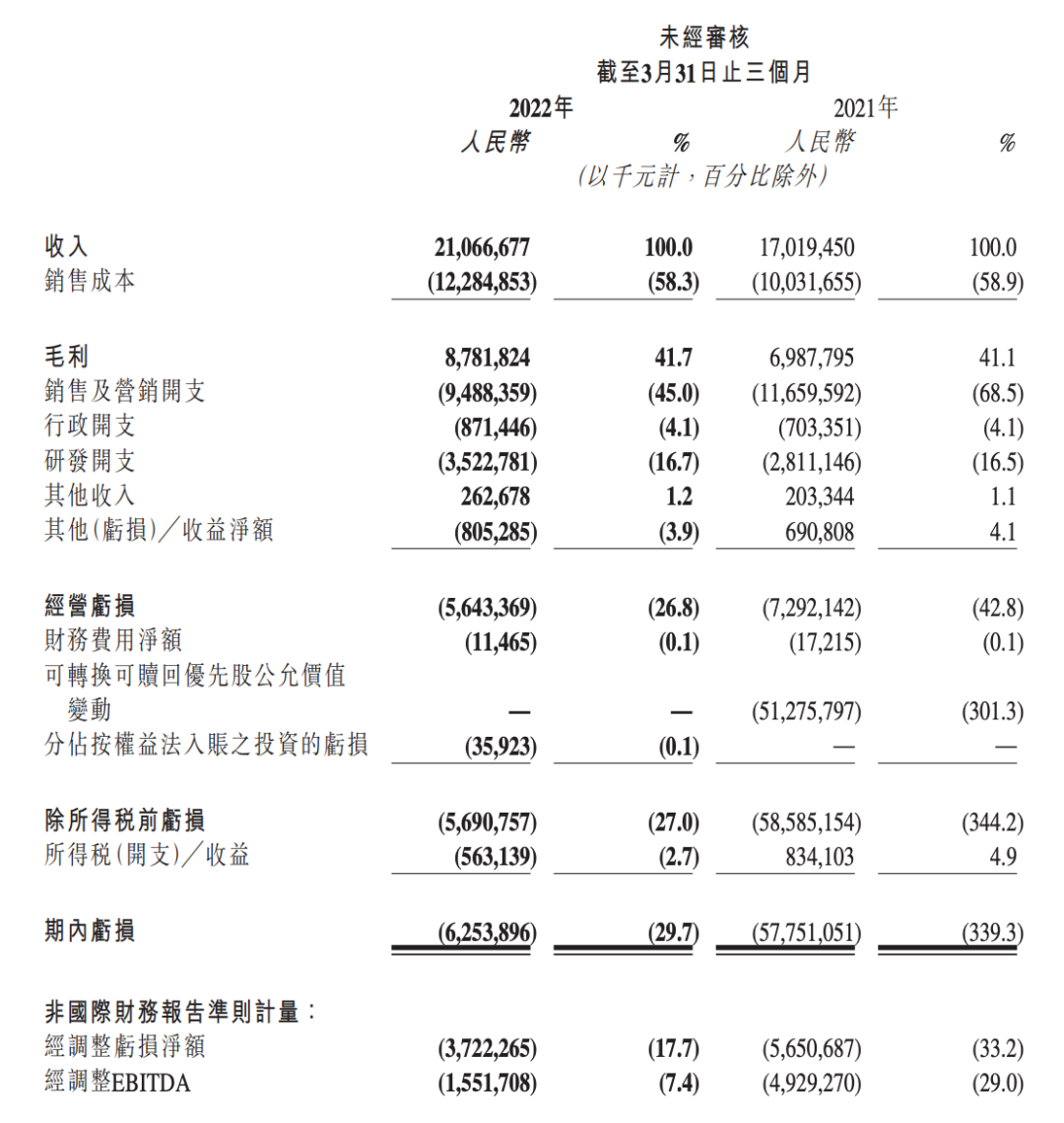 快手海外重拾老铁文化和短剧｜财报解读