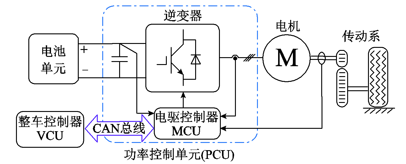 電動汽車功率控制單元軟件數(shù)字化設計的研究綜述及展望︱浙江大學