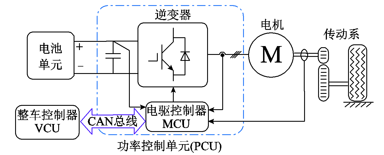 电动汽车功率控制单元软件数字化设计的研究综述及展望︱浙江大学