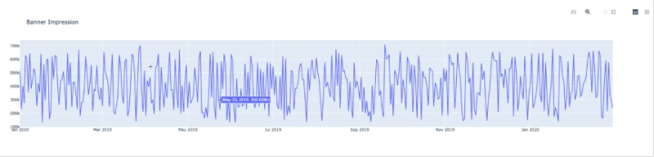 使用 Databricks 进行营销效果归因分析的应用实践