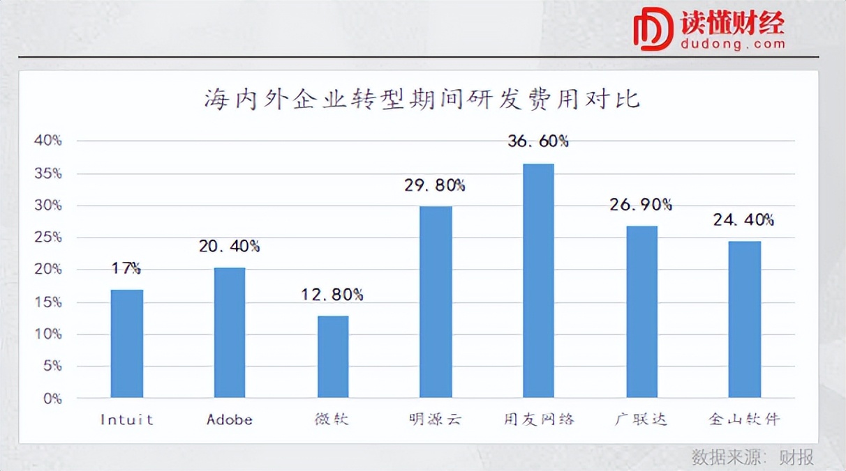 传统软件云化的危与机