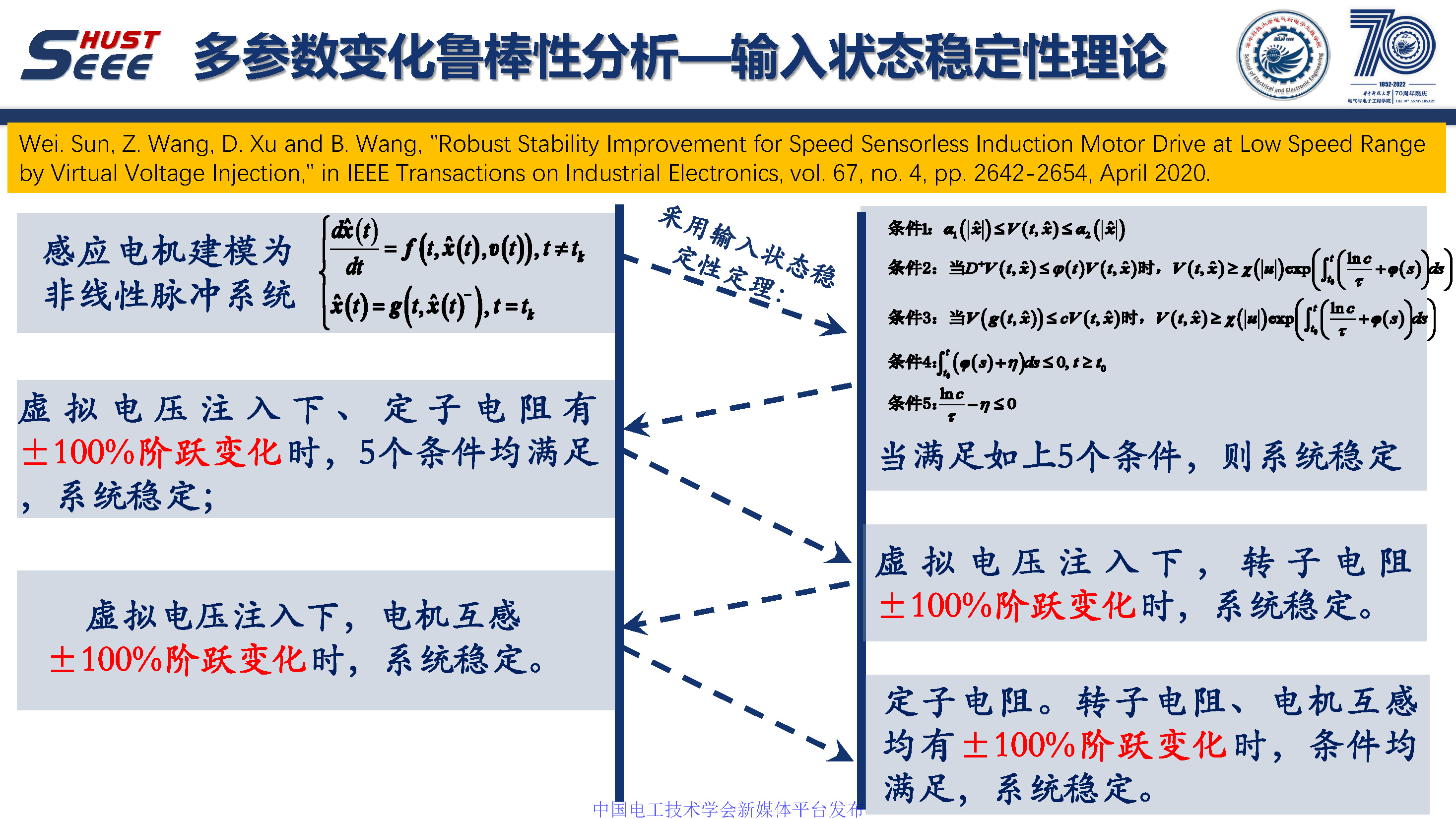 華中科技大學孫偉博士:感應電機無速度傳感器零同步轉速穩定控制
