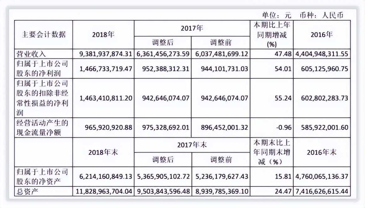 更深发现｜山西汾酒引入华润后发展路径索引