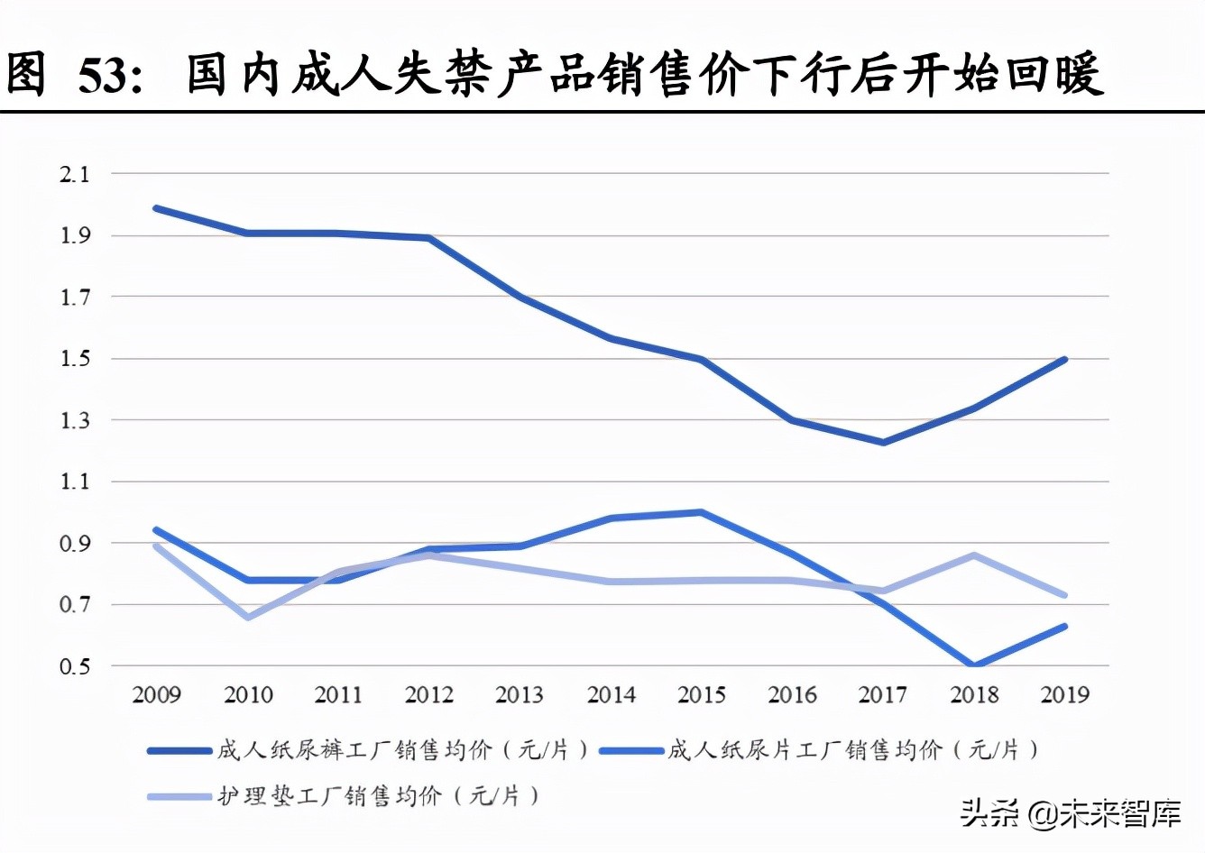 日本养老产业与适老用品复盘专题报告：适老产业助力乐享银发生活