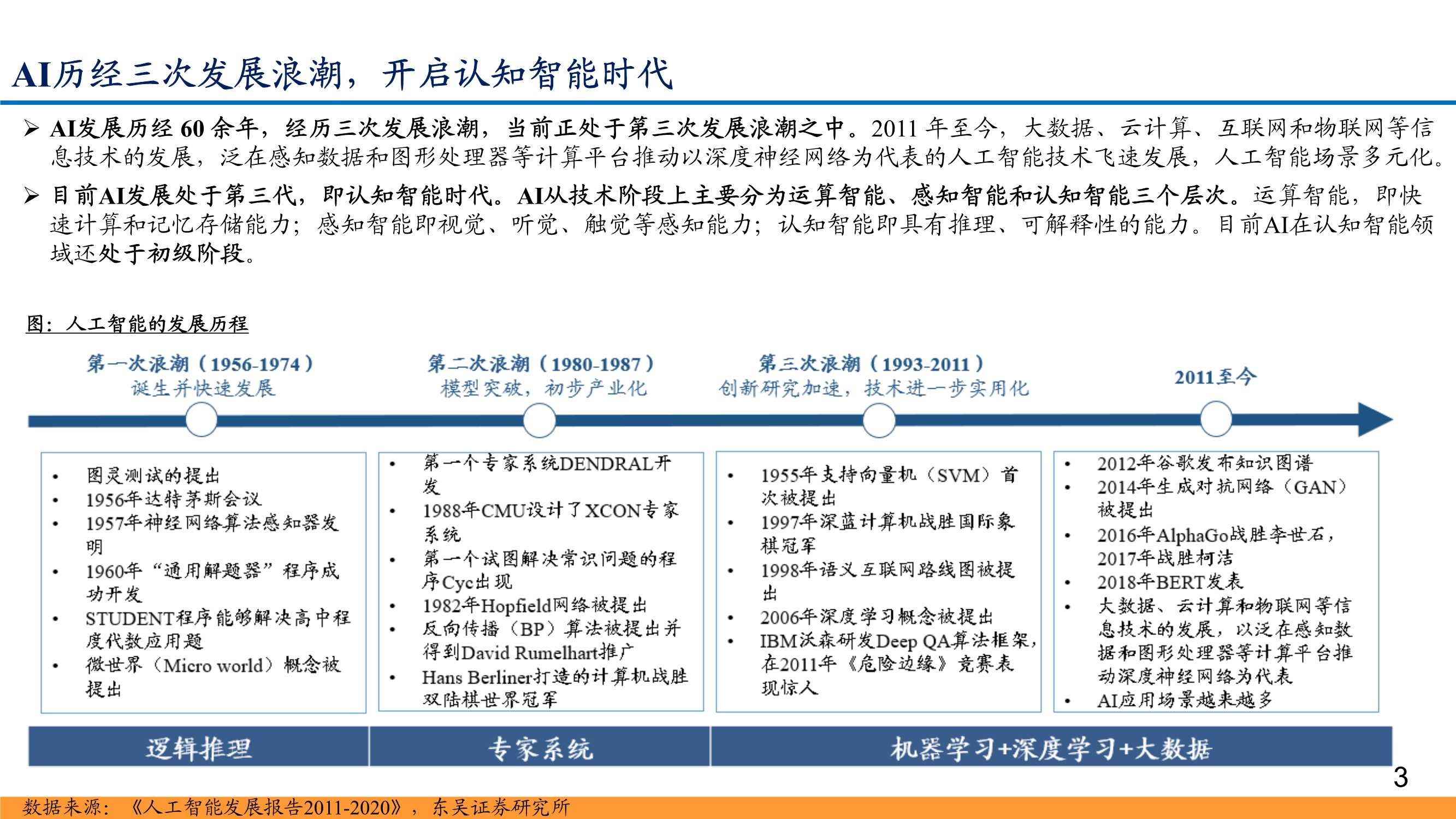 AI行业深度报告：下游场景迭代创新，产业链轮动机遇涌现