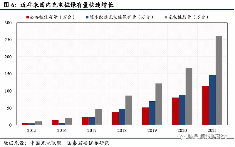 发改委：“十四五”末满足2000万电动汽车充电需求，充电桩概念股