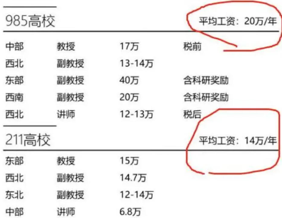 大学副教授晒出“工资单”，收入很可观，初高中老师属实羡慕了