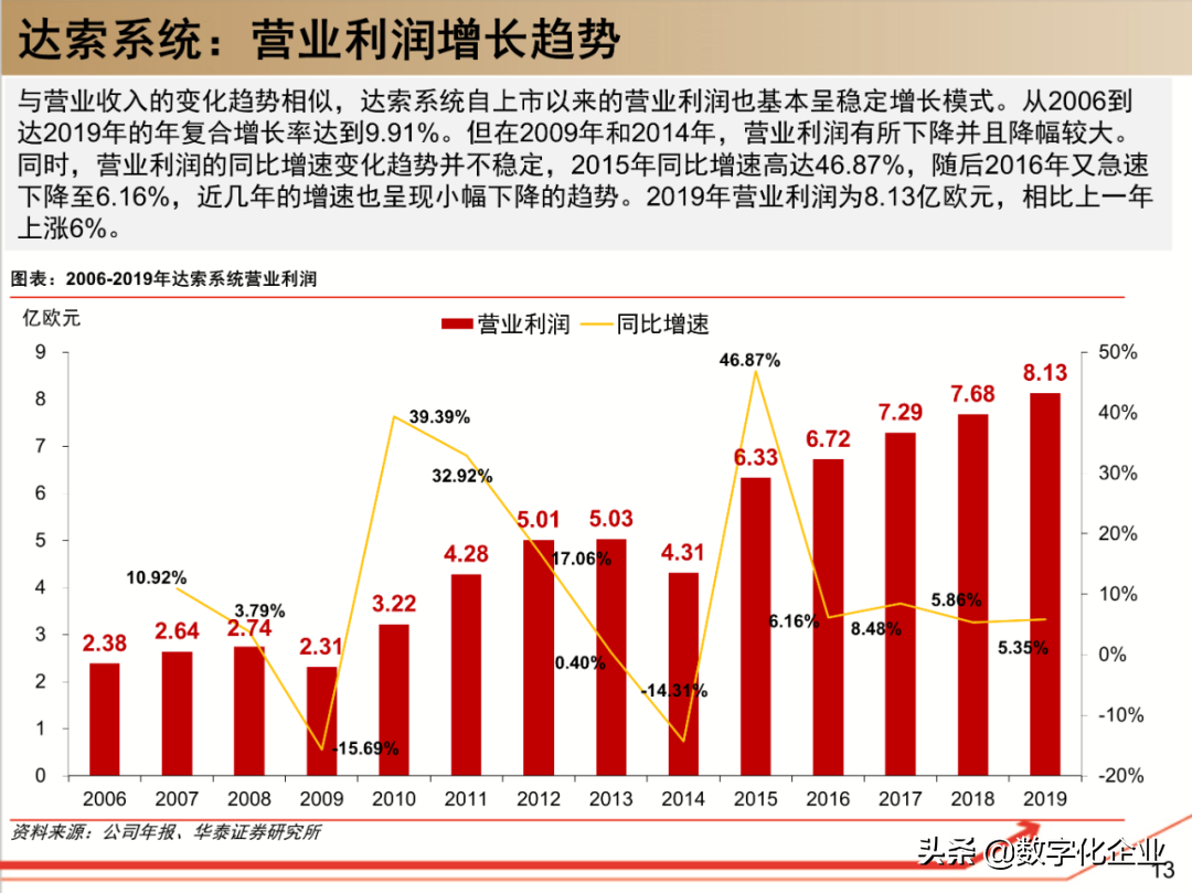190页PPT读懂工业软件巨头达索Dassault