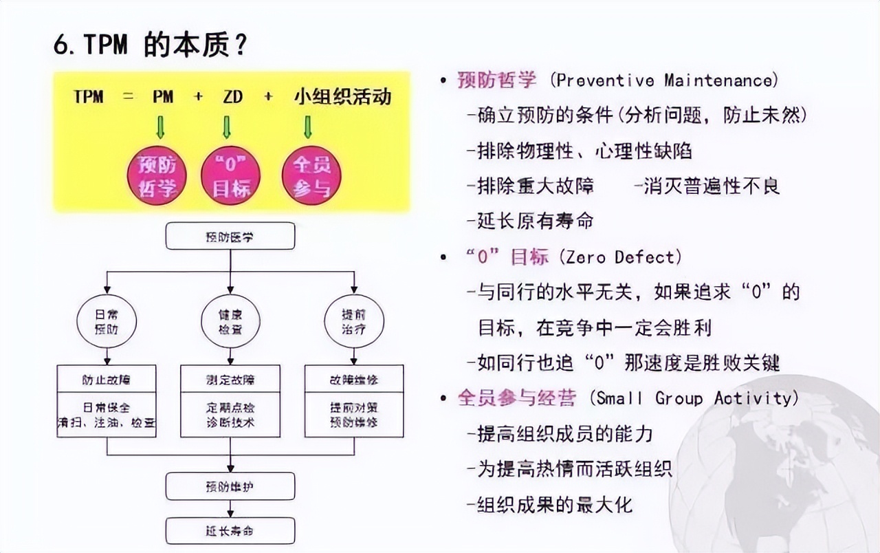 超赞的TPM管理PPT，优秀员工养成秘诀