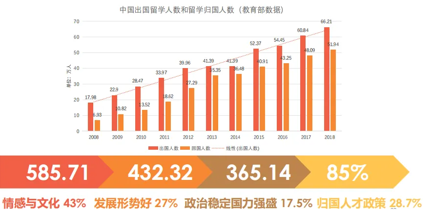出国留学并不易，其中“套路”要熟记，这些这些前提要知晓