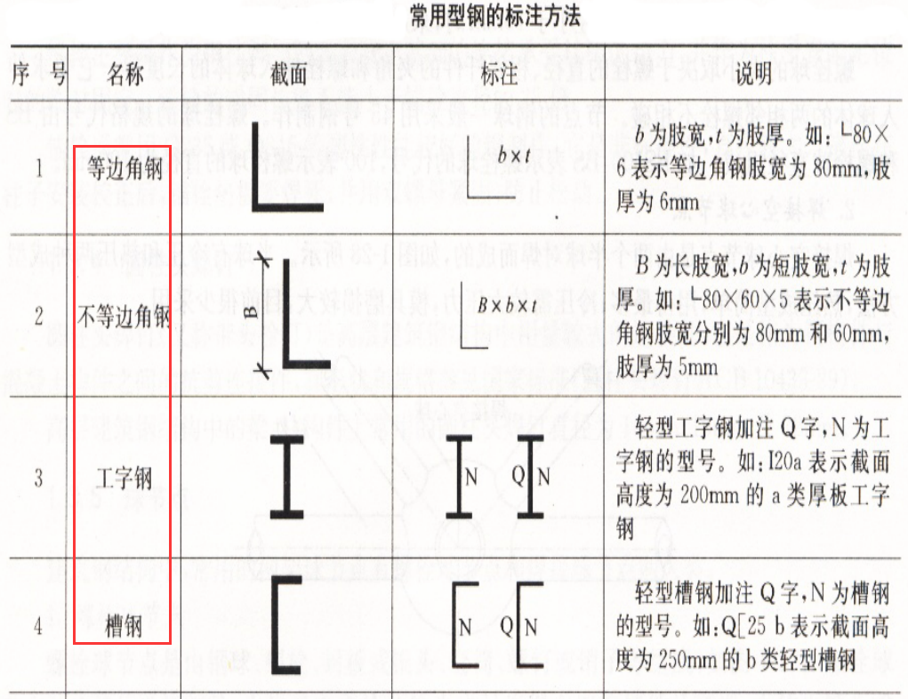 不会钢结构识图？93页钢结构识图讲义，高清三维彩图全方位展示