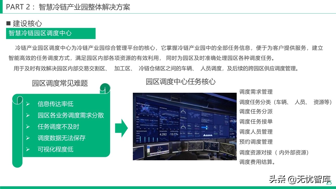 智慧冷链产业园整体解决方案（附PPT全文）