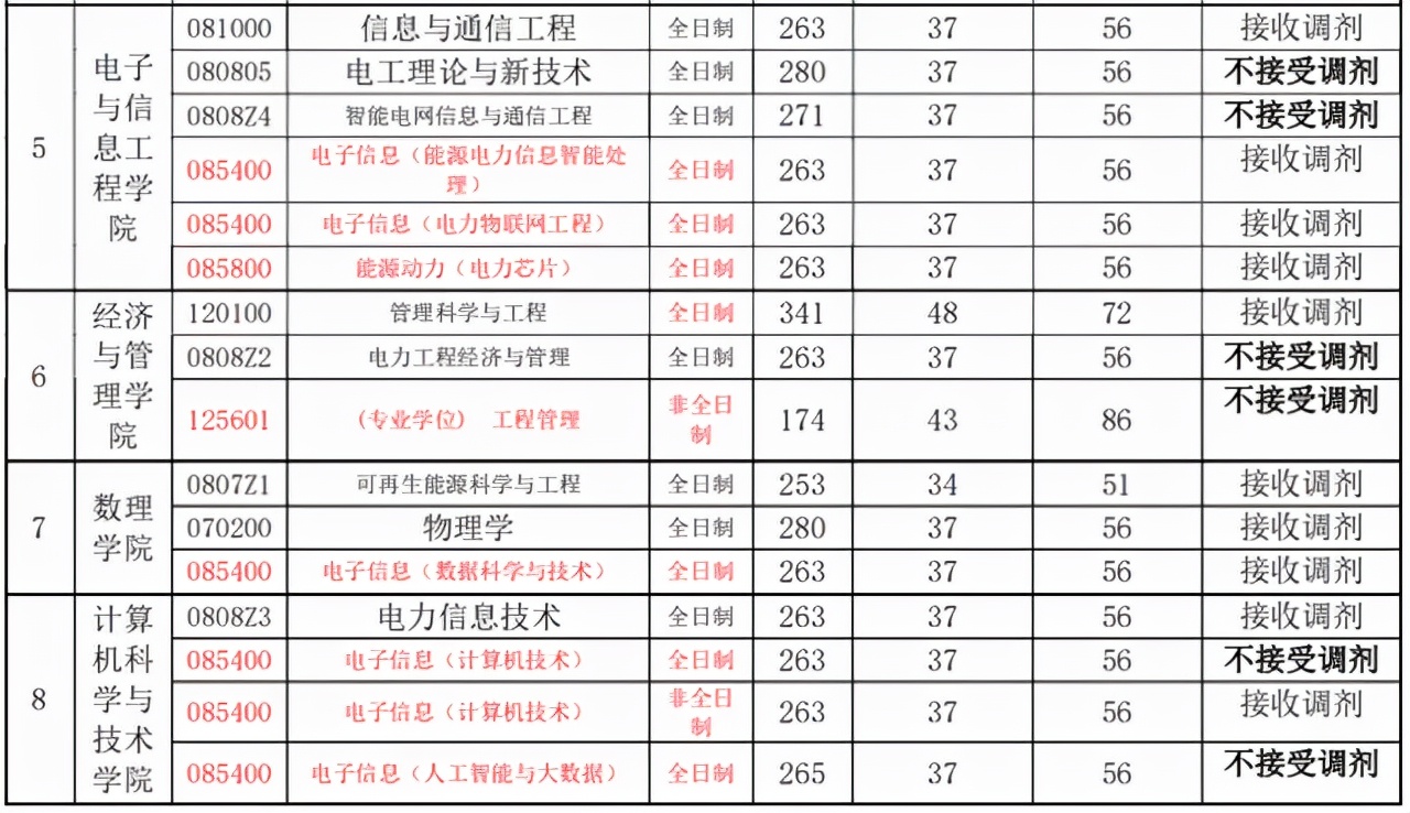 上海这所双非，深受国企喜爱，南方独一份