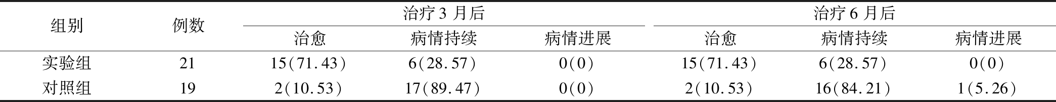 派特灵对高危型HPV持续感染宫颈病变的临床研究