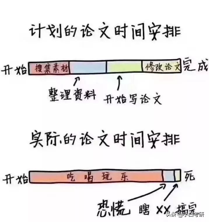 硕士OO答辩现场！想象中的答辩VS真实的答辩，笑死了