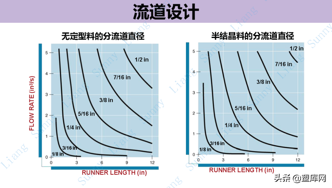 梁工专栏 | 高品质产品结构和模具设计要点