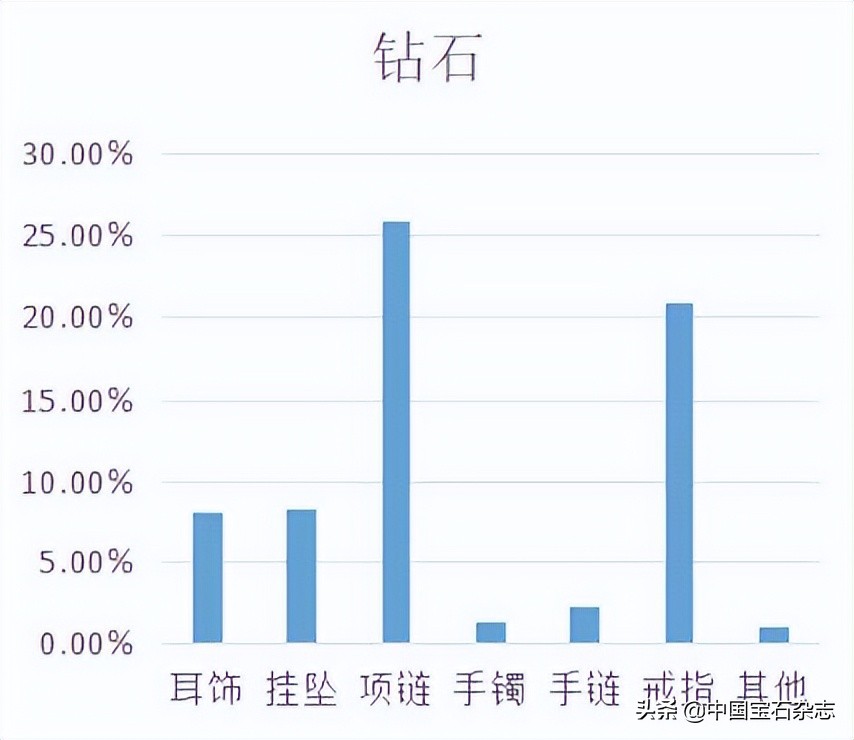上海翡翠鉴定收费标准(2021年上海珠宝玉石市场分析报告)