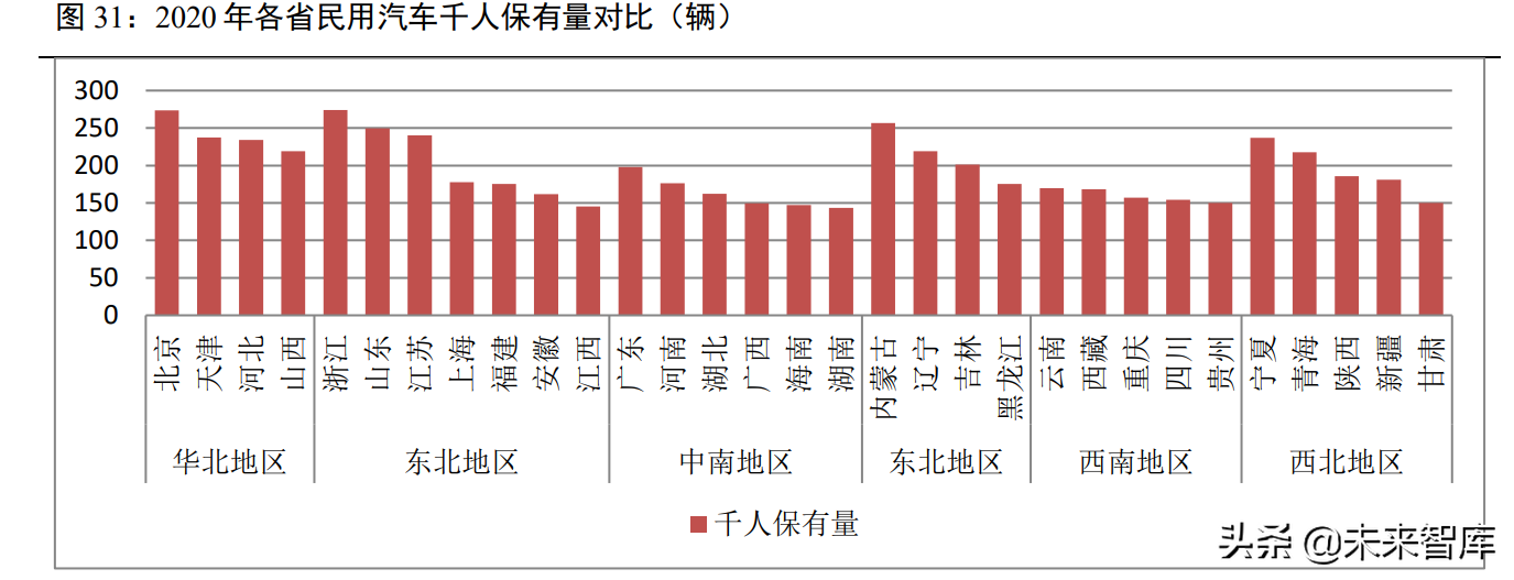 汽车行业研究：行业有望持续复苏，新能源车进入品质竞争时代