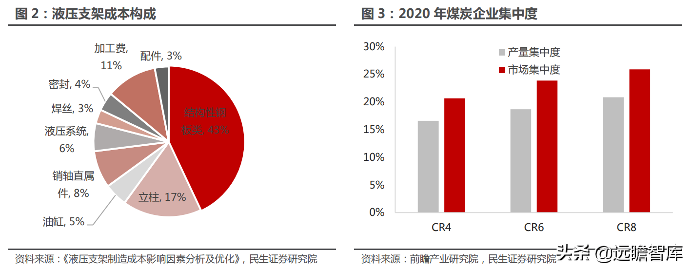 煤矿机械设备行业：煤价起，煤机兴，智能化是前进的方向