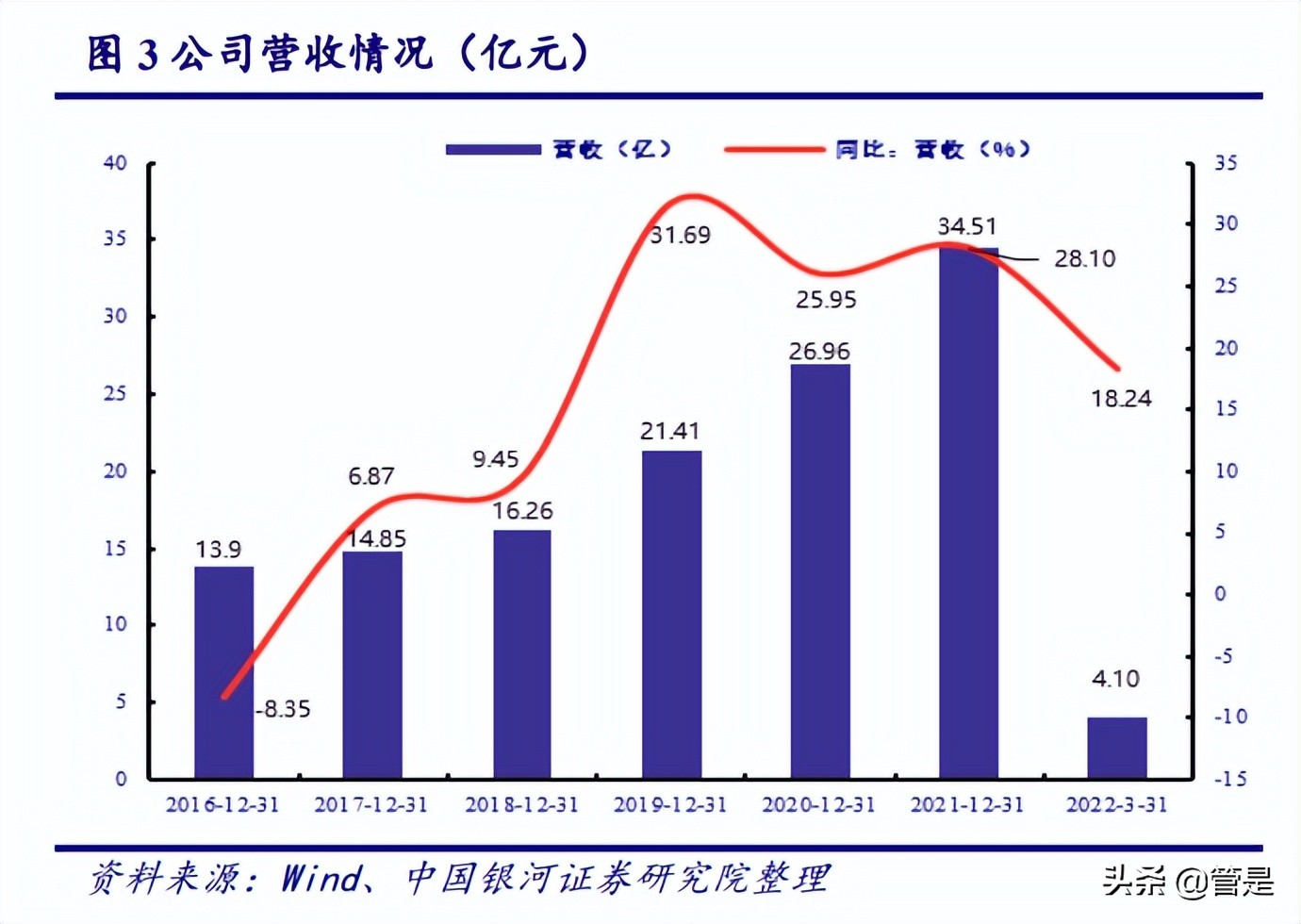 七一二公司深度报告：行业风起处，正是铸剑时