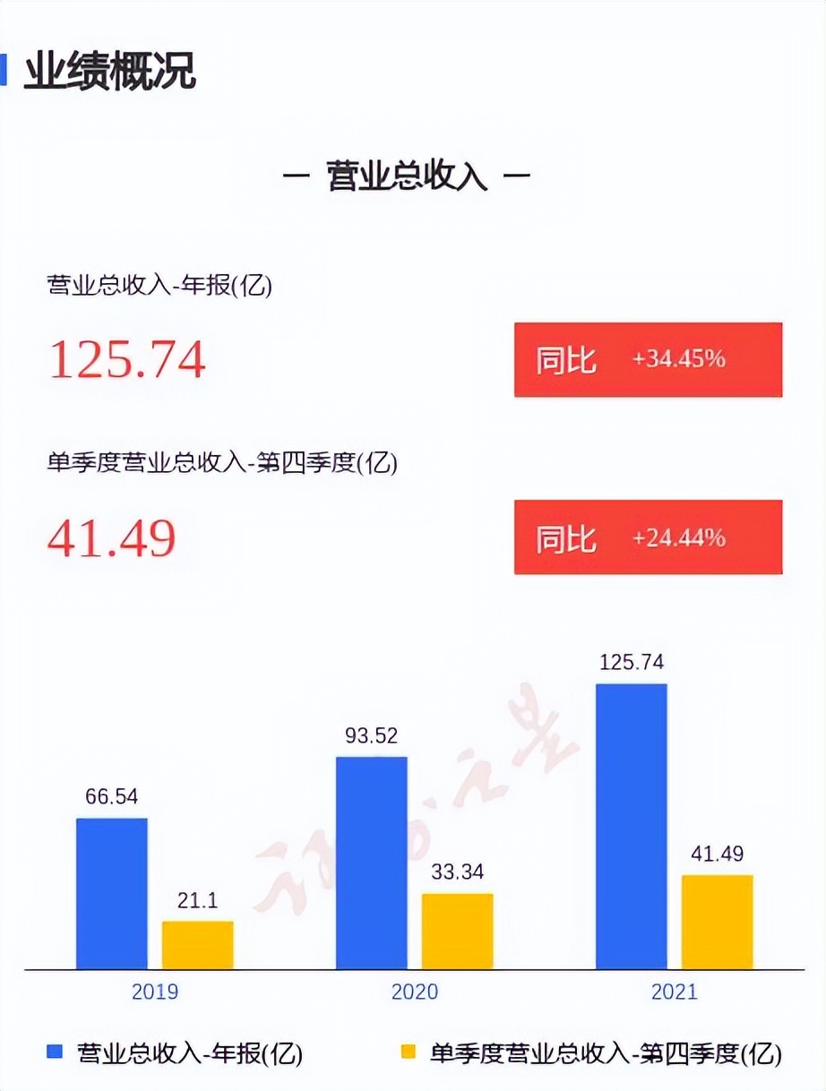 从“苹果配件大厂”到自主研发制造，安克的转型之路