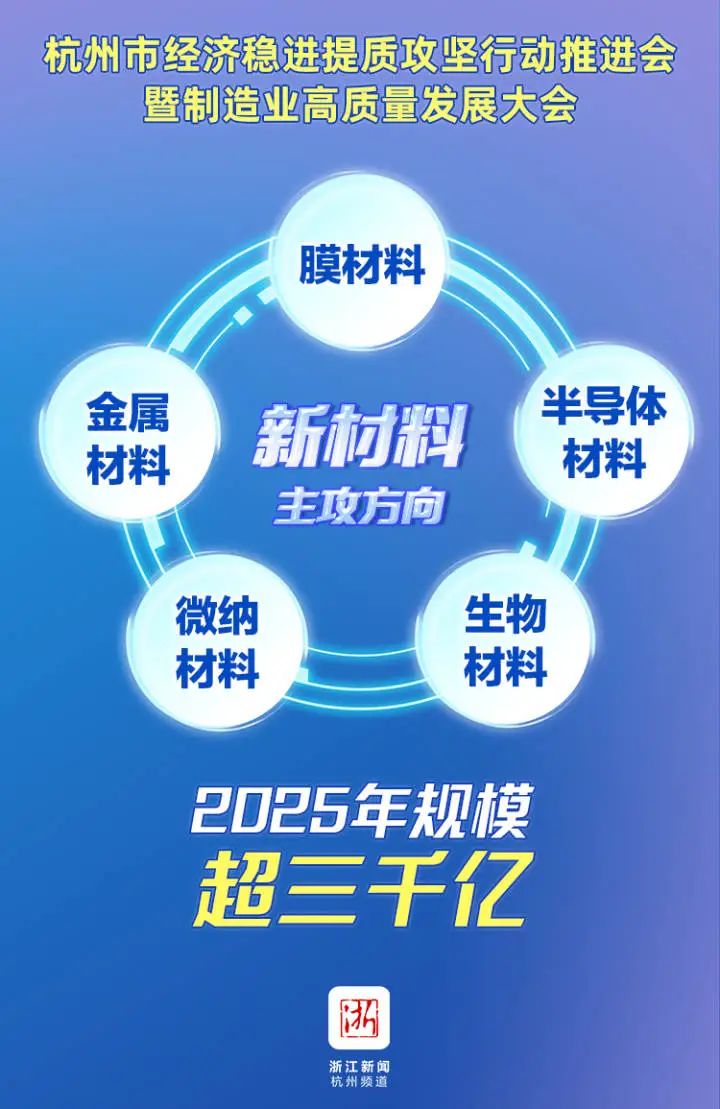 推进产业链提升 杭州全市域实施链长制 市领导任链长