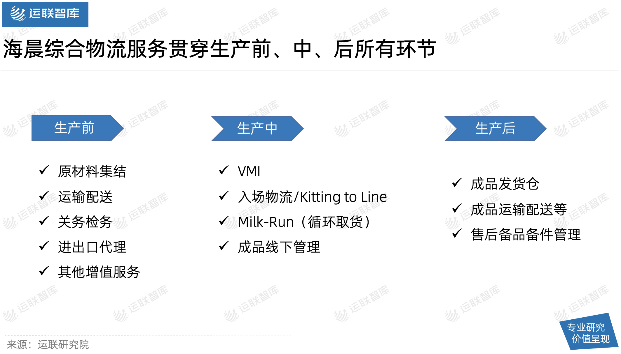 运联深度｜一家“小而美”的合同物流，何以撑起60亿市值？