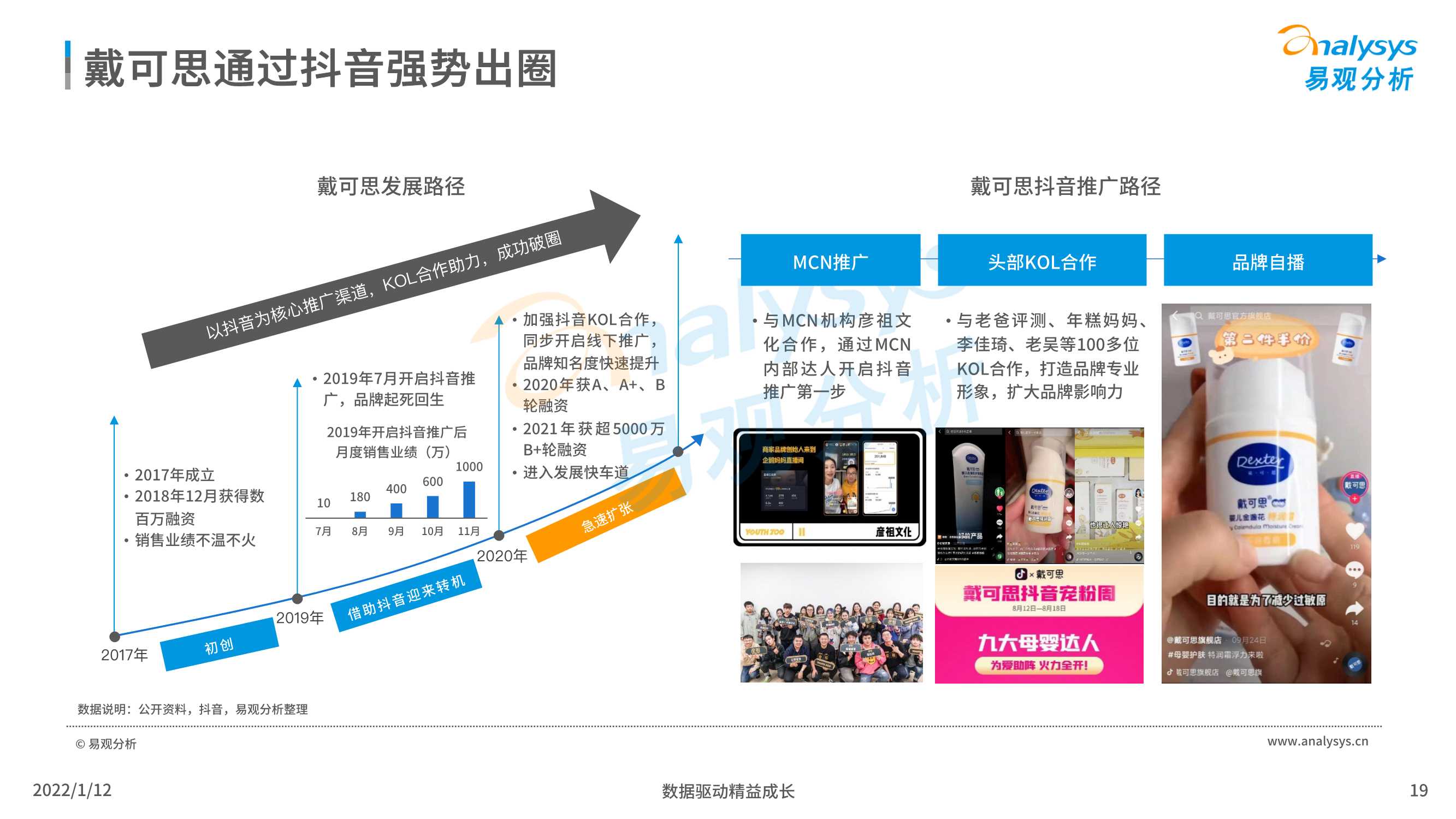 2021中国母婴后浪品牌市场洞察数字经济全景白皮书