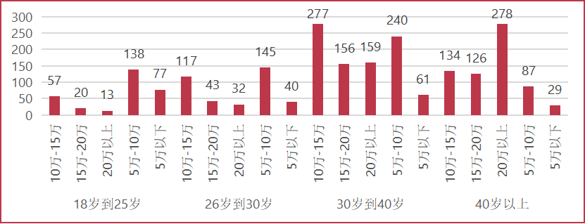 《2022年厨师生存现状调查报告》出炉！致敬餐饮2000万“孤勇者”