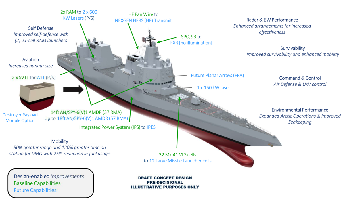 谁将成为替代他的X(太像了！美国启动新型驱逐舰研制，舰体布局抄袭了055大驱？)