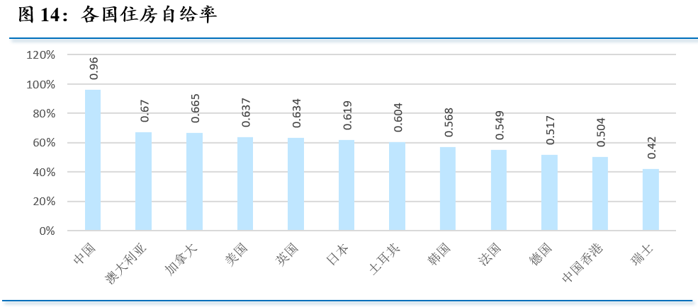 2022年我国房地产市场展望