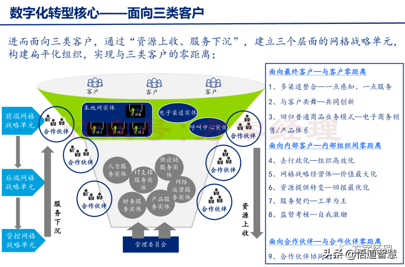 企业数字化转型规划思路方案(ppt)