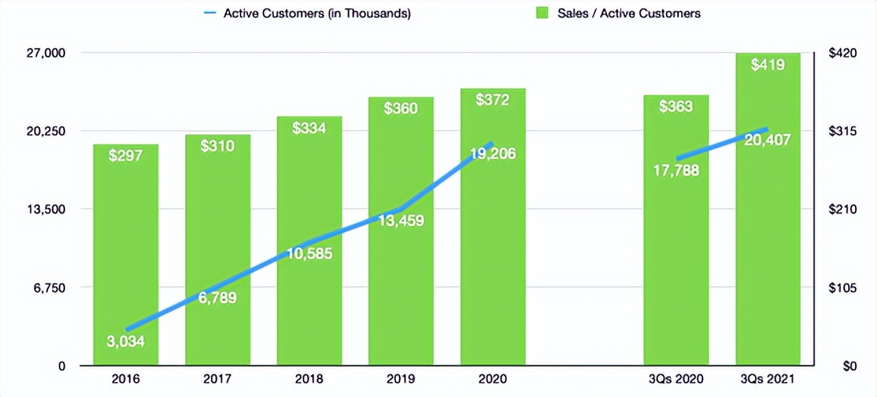 财报前瞻 | 获分析师看好，Chewy能否如愿发布强劲财报？