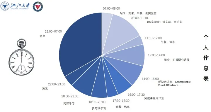 当多彩生活遇上井井有条！浙大学子作息表“曝光”