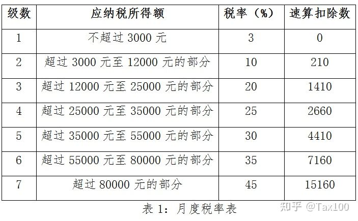 专项附加扣除是返钱吗？专项附加扣除到底是怎么算的-第3张图片