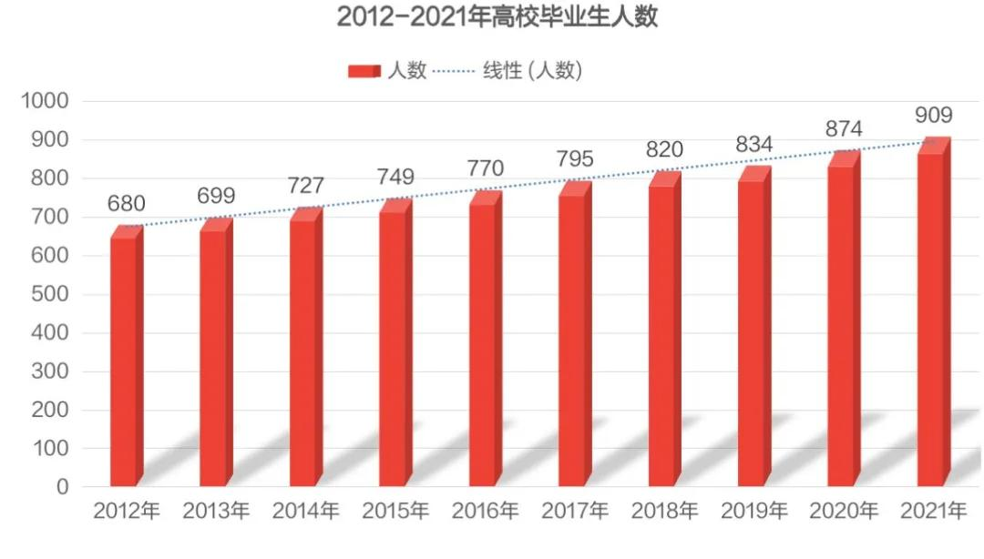 近几年大学生就业率图片