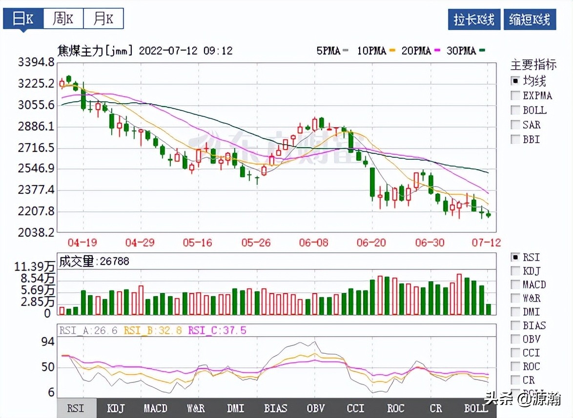 六月社融数据大好已在预期之内，新能源车销售数据有惊喜