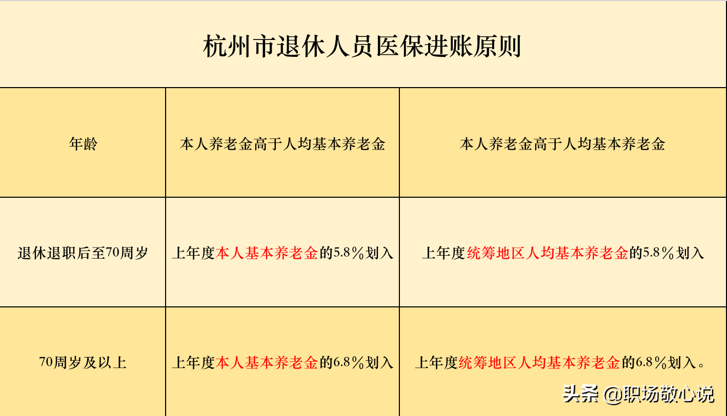 退休后养老金3000元，每月医保卡里面能打多少钱？按什么划账？